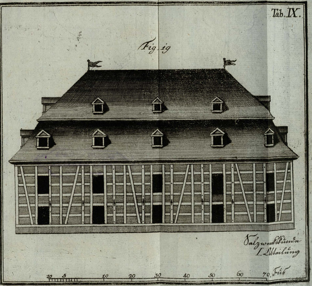 Cancrin, Franz Ludwig von. Erste Gründe der Berg und Salzwerkskunde Frankfurt am Main : in der Andreäischen Buchhandlung, Th. 10 Abt. 2 welcher die Salzprobierkunst, die Erdbeschreibungder Salzgebirge, und die Brunnenbaukunstenthäl, 1788.(Из фондов НГОНБ)